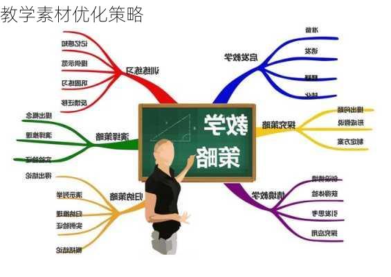 教学素材优化策略
