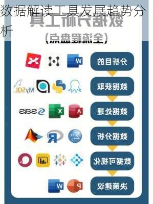 数据解读工具发展趋势分析