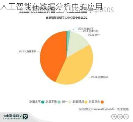 人工智能在数据分析中的应用