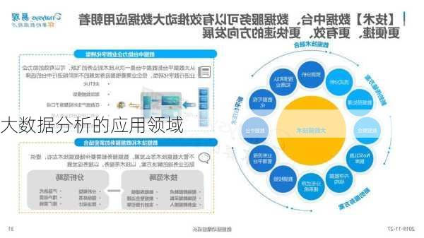 大数据分析的应用领域