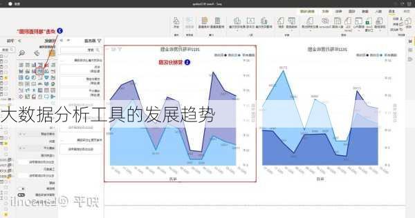 大数据分析工具的发展趋势