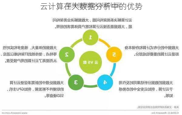 云计算在大数据分析中的优势
