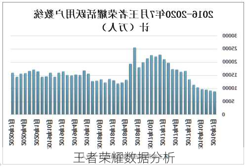 王者荣耀数据分析