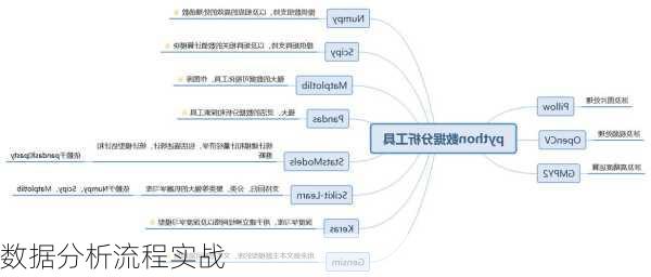 数据分析流程实战