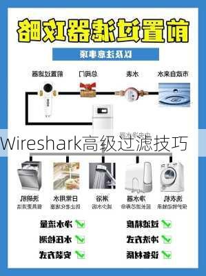 Wireshark高级过滤技巧