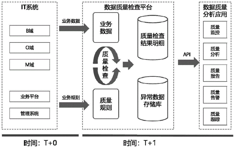 三数据采集的质量控制