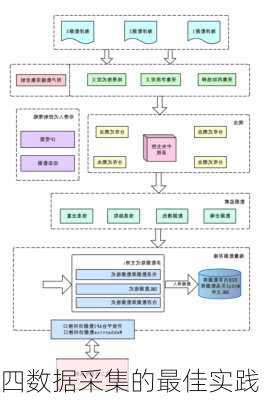 四数据采集的最佳实践