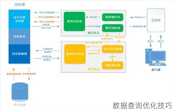 数据查询优化技巧