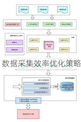 数据采集效率优化策略