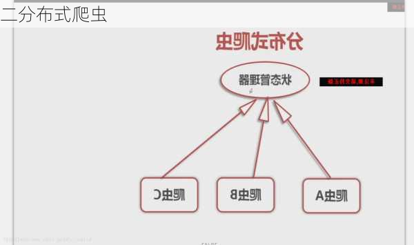 二分布式爬虫