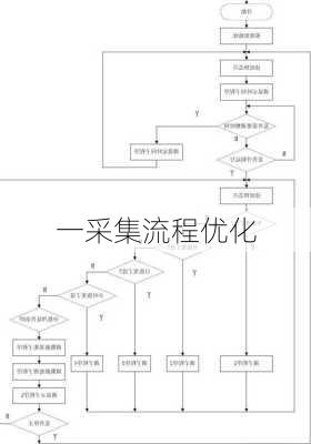 一采集流程优化