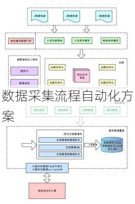 数据采集流程自动化方案