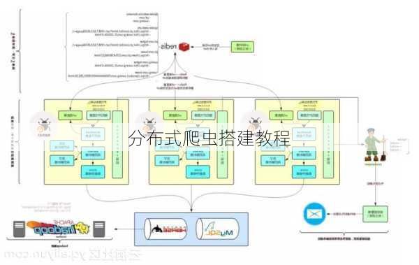 分布式爬虫搭建教程