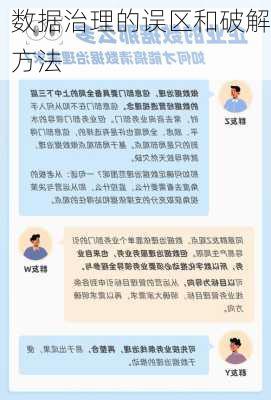 数据治理的误区和破解方法
