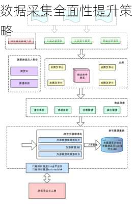 数据采集全面性提升策略