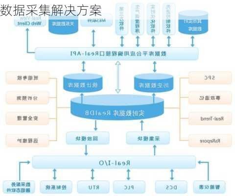 数据采集解决方案