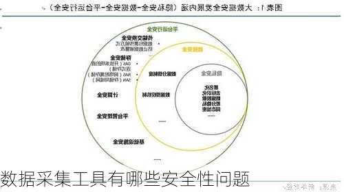 数据采集工具有哪些安全性问题