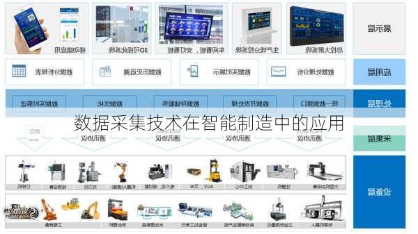 数据采集技术在智能制造中的应用