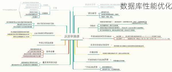 数据库性能优化