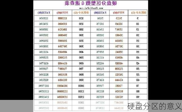 硬盘分区的意义