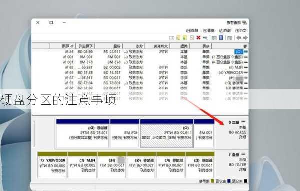 硬盘分区的注意事项