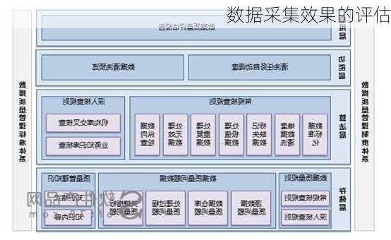 数据采集效果的评估