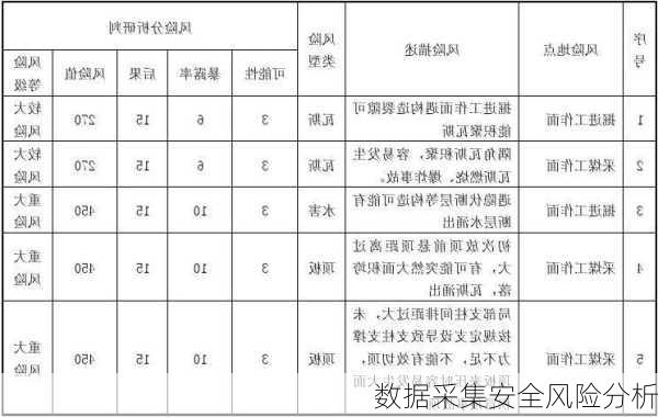 数据采集安全风险分析