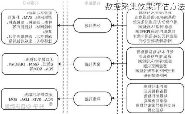 数据采集效果评估方法