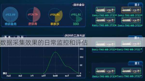 数据采集效果的日常监控和评估