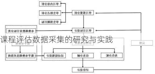 课程评估数据采集的研究与实践