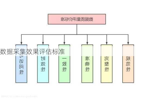 数据采集效果评估标准