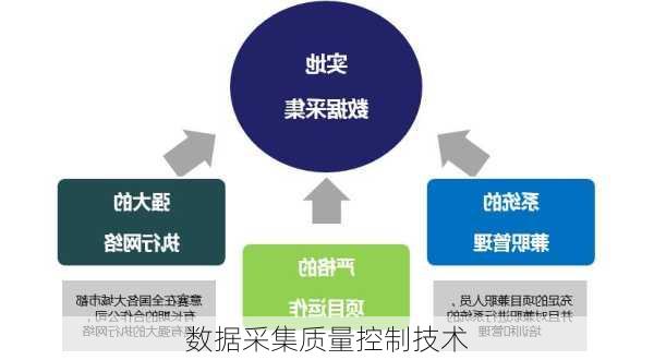 数据采集质量控制技术