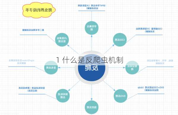 1 什么是反爬虫机制