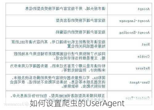 如何设置爬虫的UserAgent
