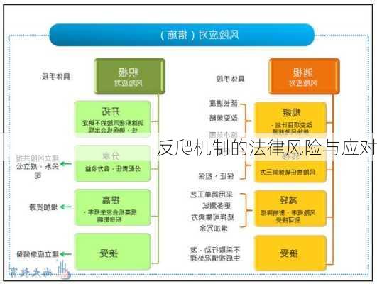 反爬机制的法律风险与应对