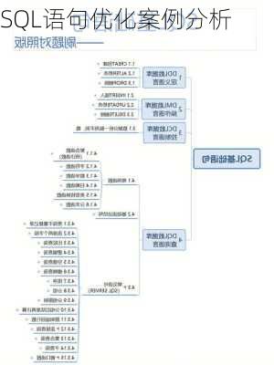 SQL语句优化案例分析