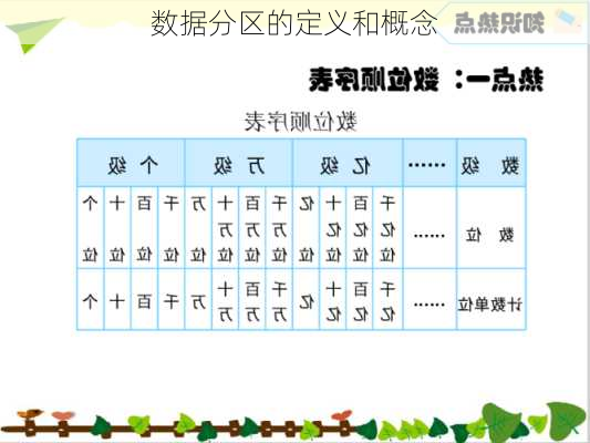 数据分区的定义和概念