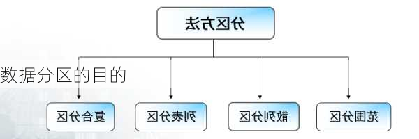 数据分区的目的