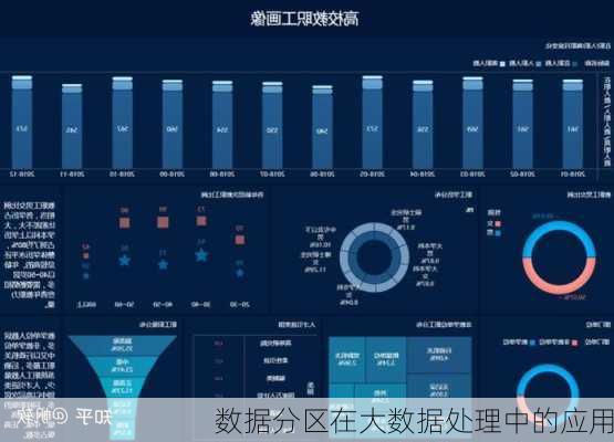 数据分区在大数据处理中的应用