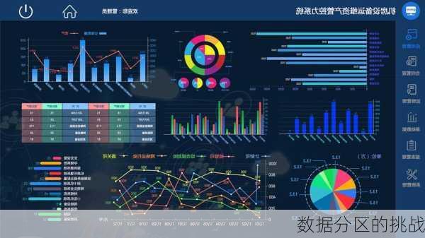 数据分区的挑战