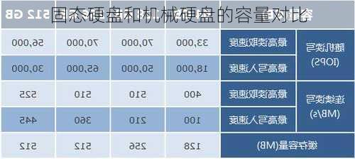 固态硬盘和机械硬盘的容量对比