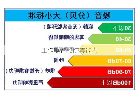 工作噪音和防震能力