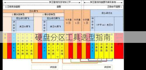 硬盘分区工具选型指南