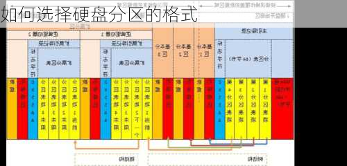 如何选择硬盘分区的格式