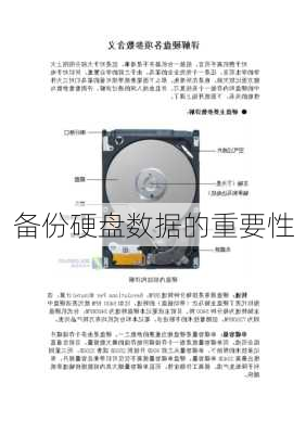 备份硬盘数据的重要性