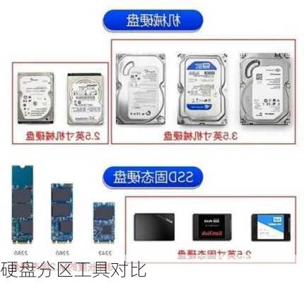 硬盘分区工具对比