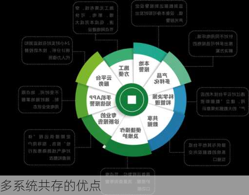 多系统共存的优点