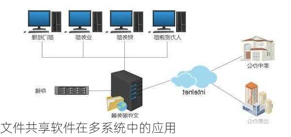 文件共享软件在多系统中的应用