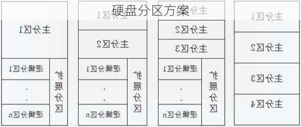 硬盘分区方案