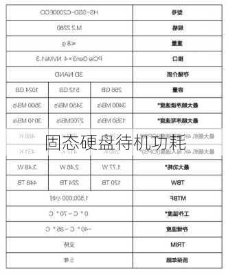 固态硬盘待机功耗
